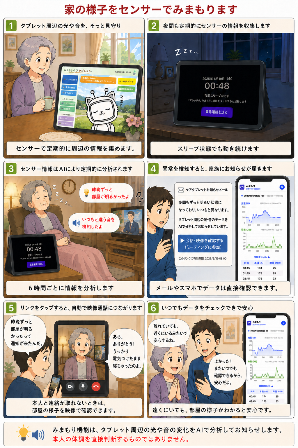 センサーで家の様子をみまもり、異常を検知して家族にお知らせするマンガ