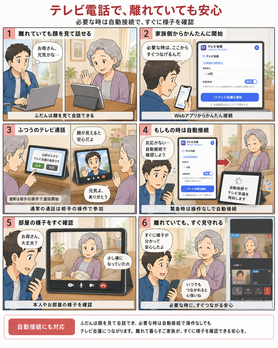テレビ電話で離れていても安心、自動接続にも対応するマンガ