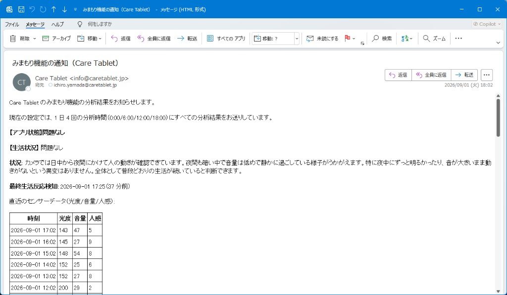 みまもり機能の分析結果メール
