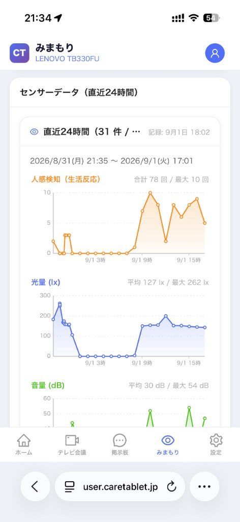 スマホWebアプリのみまもり画面